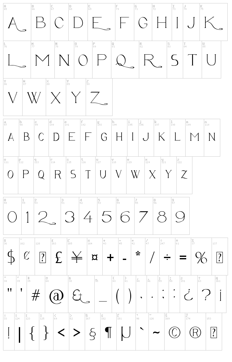 Avanti font map
